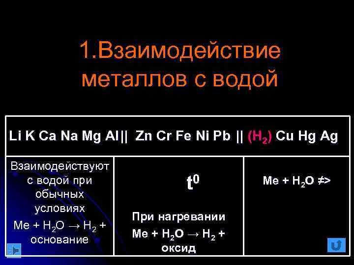 1. Взаимодействие металлов с водой Li K Ca Na Mg Al || Zn Cr