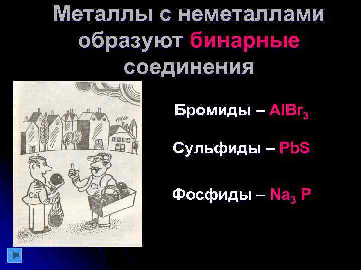 Металлы с неметаллами образуют бинарные соединения Бромиды – Al. Br 3 Сульфиды – Pb.