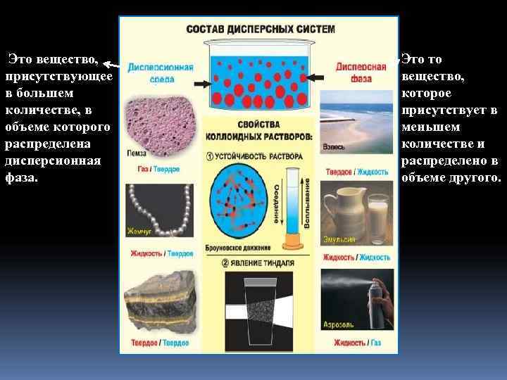 Вещества образующие суспензию