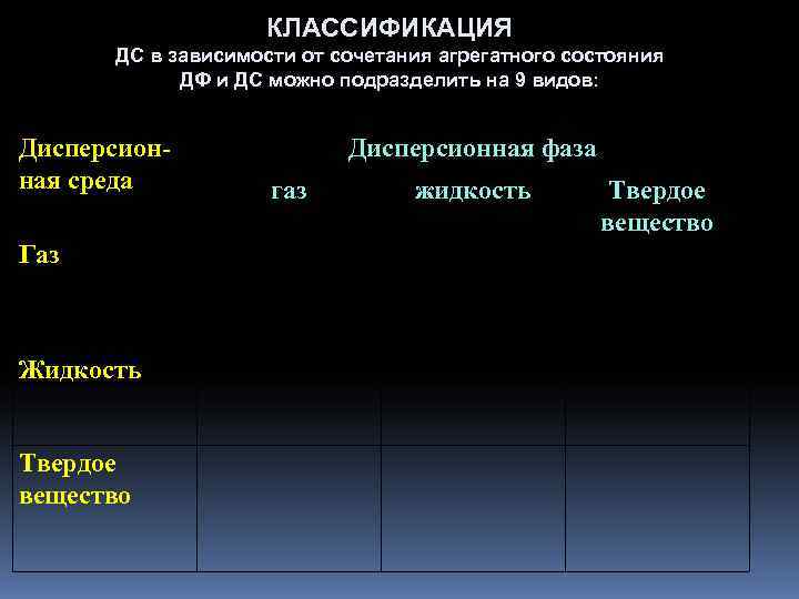     КЛАССИФИКАЦИЯ  ДС в зависимости от сочетания агрегатного состояния