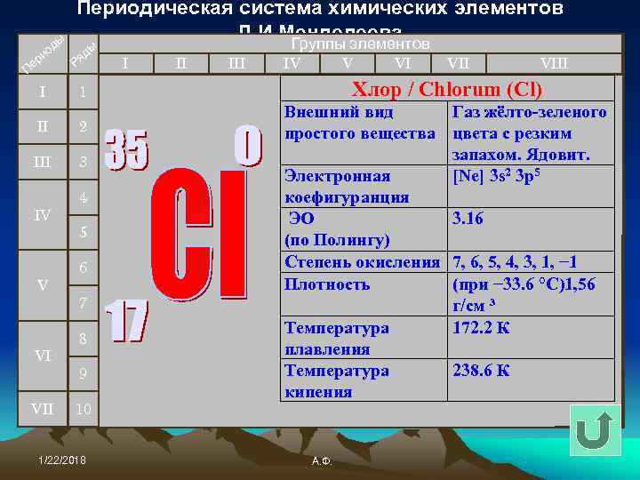 Химическая характеристика хлора по плану 8 класс