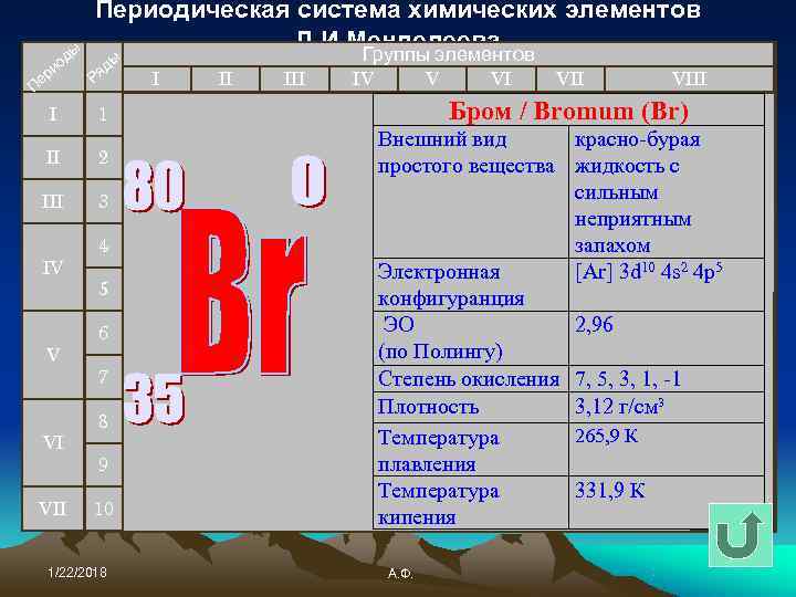    Периодическая система химических элементов   ы   Д. И.