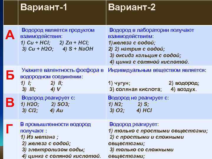   Вариант-1    Вариант-2  Водород является продуктом Водород в лаборатории