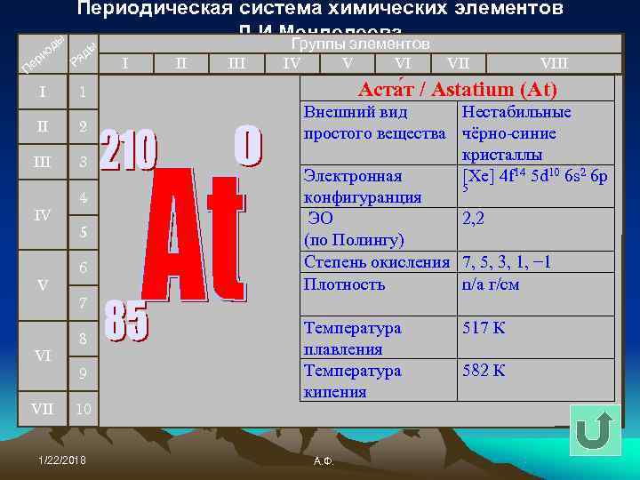    Периодическая система химических элементов   ы   Д. И.