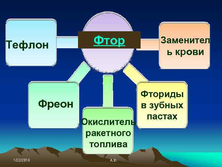 Тефлон   Фтор   Заменител    ь крови  