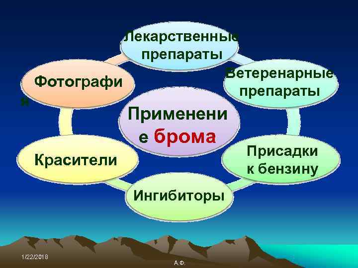    Лекарственные   препараты      Ветеренарные Фотографи
