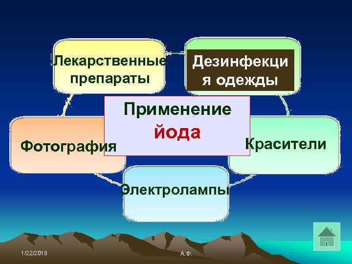   Лекарственные   Дезинфекци    препараты   я одежды