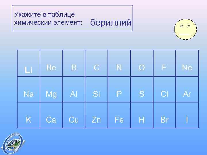 Укажите в таблице химический элемент:  бериллий  Li  Be B C 