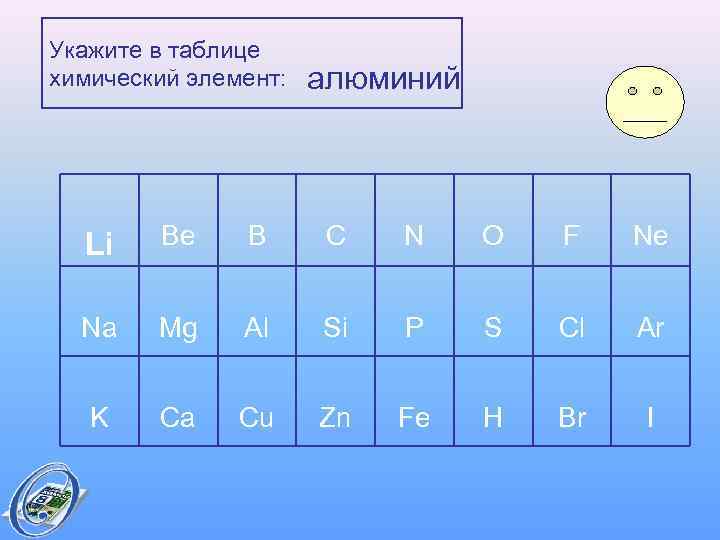 Укажите в таблице химический элемент:  алюминий  Li  Be B C 