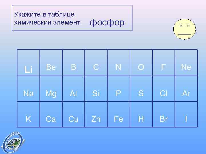 Укажите в таблице химический элемент:  фосфор  Li  Be B C 