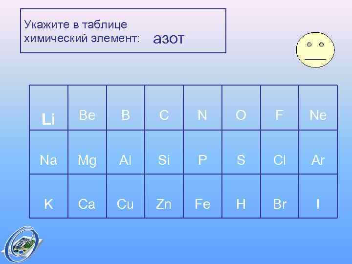 Укажите в таблице химический элемент:  азот  Li  Be B C N