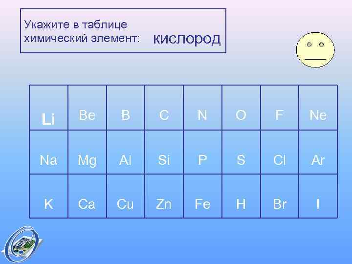 Укажите в таблице химический элемент:  кислород  Li  Be B C 