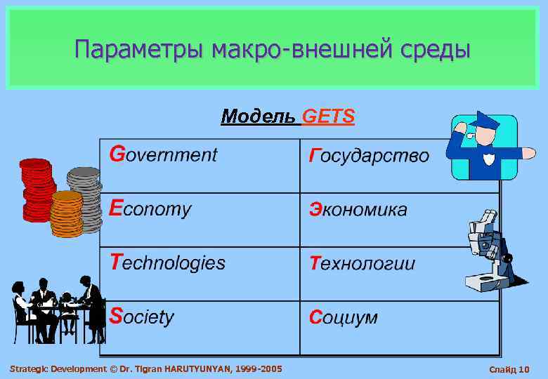    Параметры макро-внешней среды     Модель GETS Strategic Development