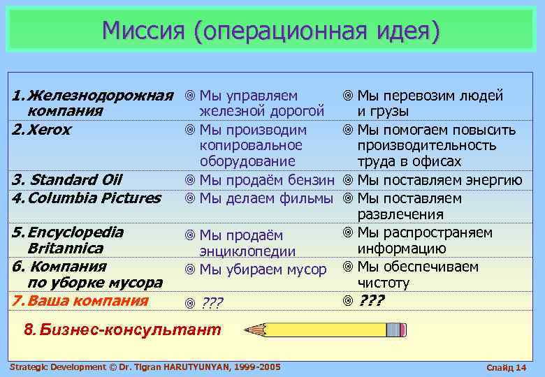     Миссия (операционная идея) 1. Железнодорожная ¥ Мы управляем  