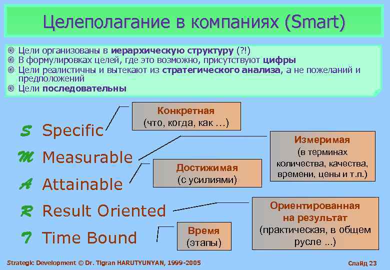    Целеполагание в компаниях (Smart) ¥ Цели организованы в иерархическую структуру (?