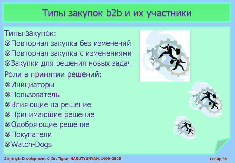    Типы закупок b 2 b и их участники Типы закупок: ¥