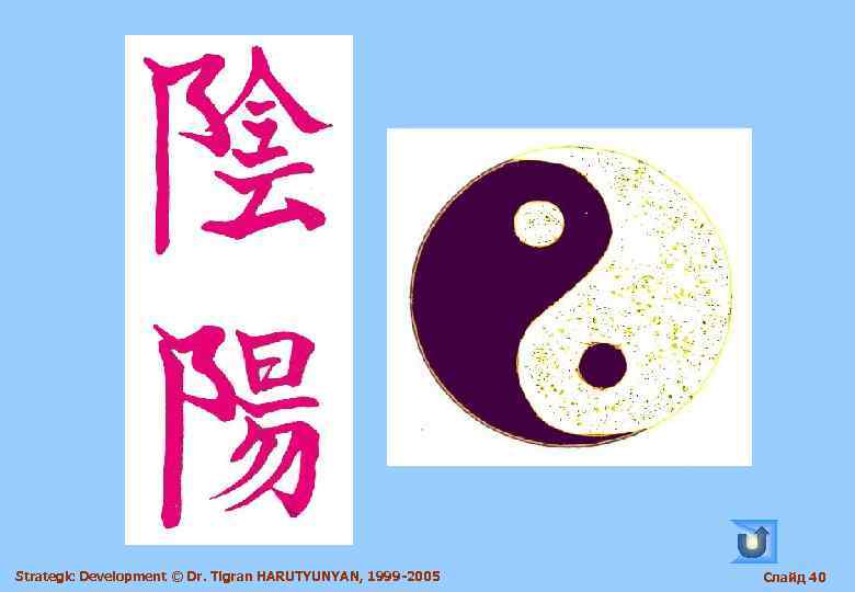 Strategic Development © Dr. Tigran HARUTYUNYAN, 1999 -2005  Слайд 40 