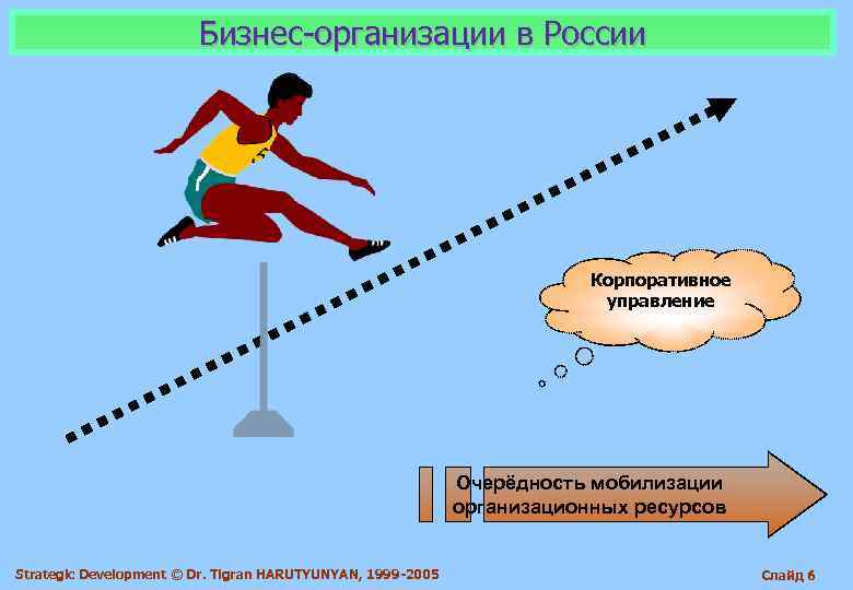     Бизнес-организации в России       Корпоративное