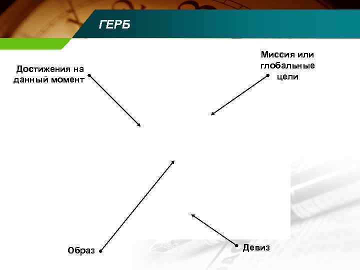   ГЕРБ       Миссия или Достижения на
