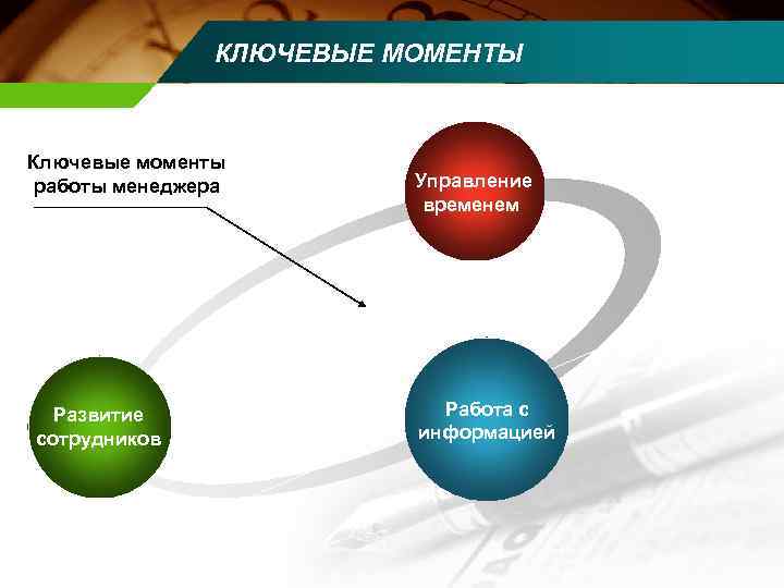     КЛЮЧЕВЫЕ МОМЕНТЫ  Ключевые моменты работы менеджера   Управление
