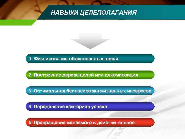   НАВЫКИ ЦЕЛЕПОЛАГАНИЯ 1. Фиксирование обоснованных целей  2. Построение дерева целей или