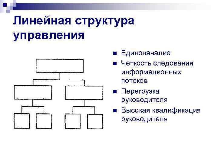 Линейная структура управления    n  Единоначалие    n 
