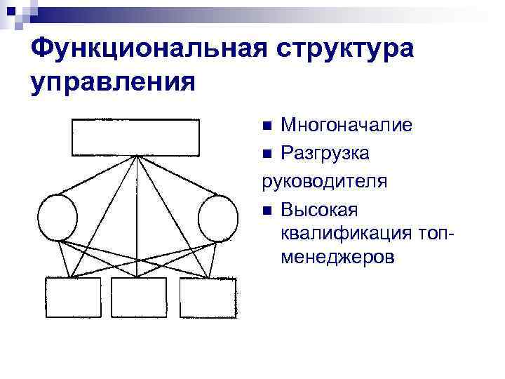 Функциональная структура управления    n Многоначалие    n Разгрузка 