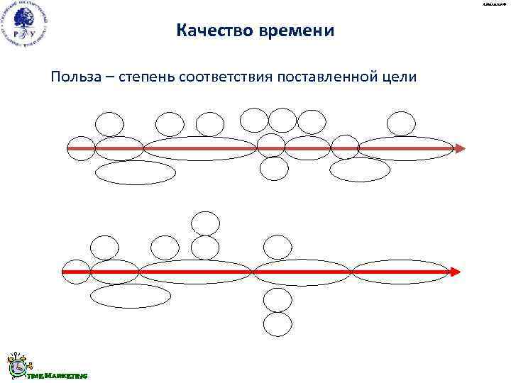     А. Малыгин ©     Качество времени