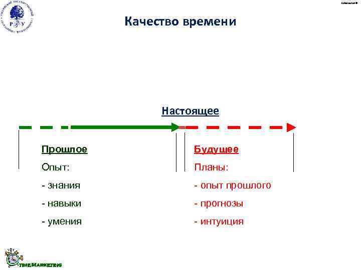      А. Малыгин ©    Качество времени 