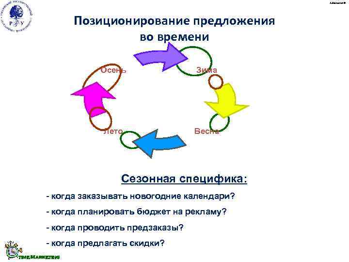      А. Малыгин ©     Позиционирование предложения