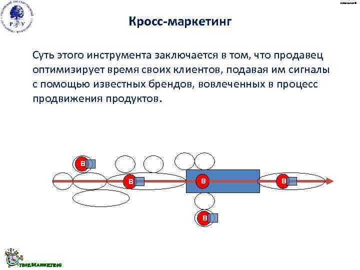       А. Малыгин ©     Кросс-маркетинг