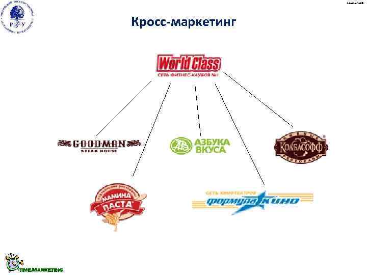 Презентация на тему кросс маркетинг