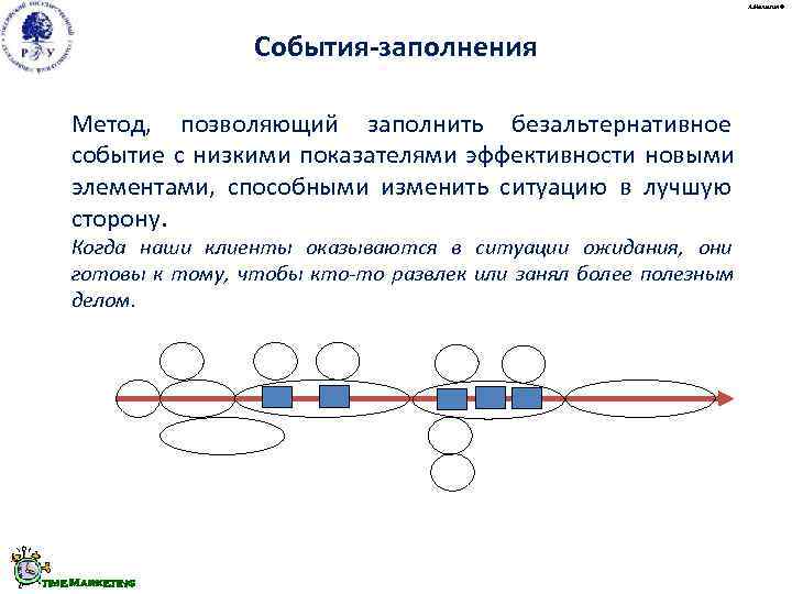       А. Малыгин ©     События-заполнения