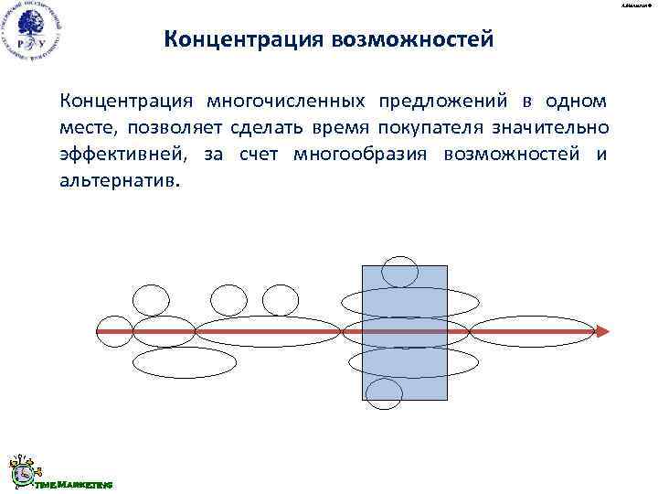      А. Малыгин ©     Концентрация возможностей