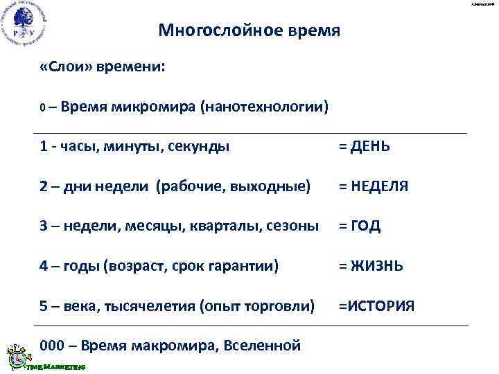      А. Малыгин ©    Многослойное время «Слои»