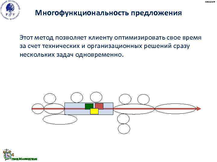       А. Малыгин ©   Многофункциональность предложения Этот