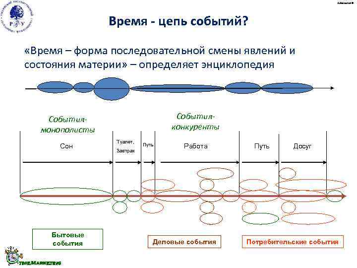 Цепь событий. Цепочка событий. Цепочки событий примеры. Форма последовательной смены явлений и состояния материи. Цепь повторяющихся событий.