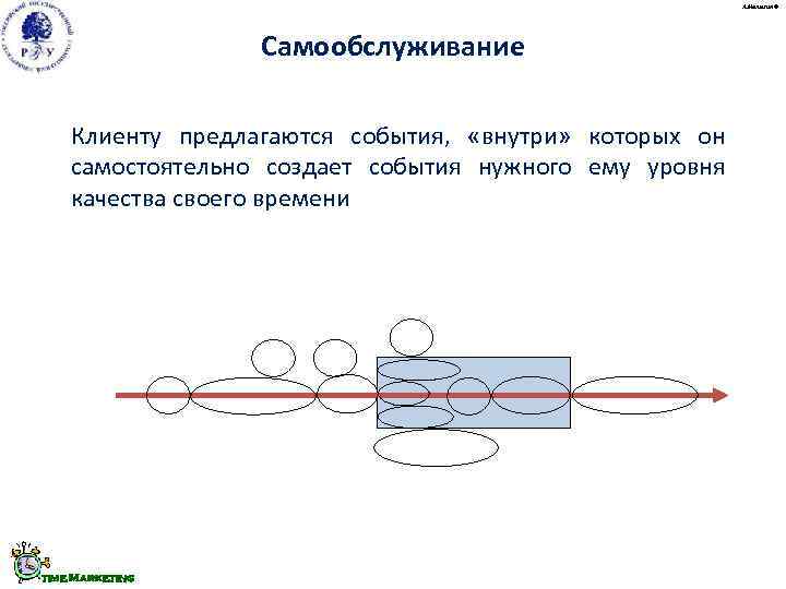      А. Малыгин ©    Самообслуживание Клиенту предлагаются