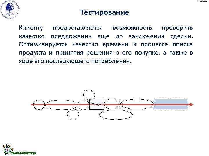      А. Малыгин ©      Тестирование