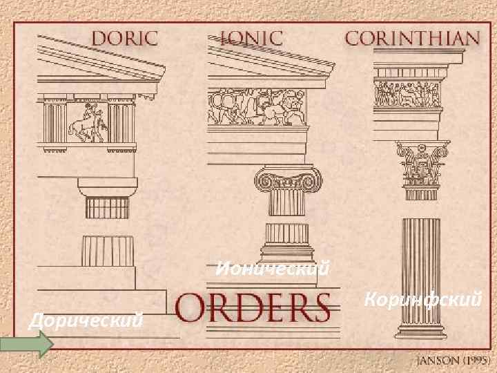    Ионический      Коринфский Дорический 