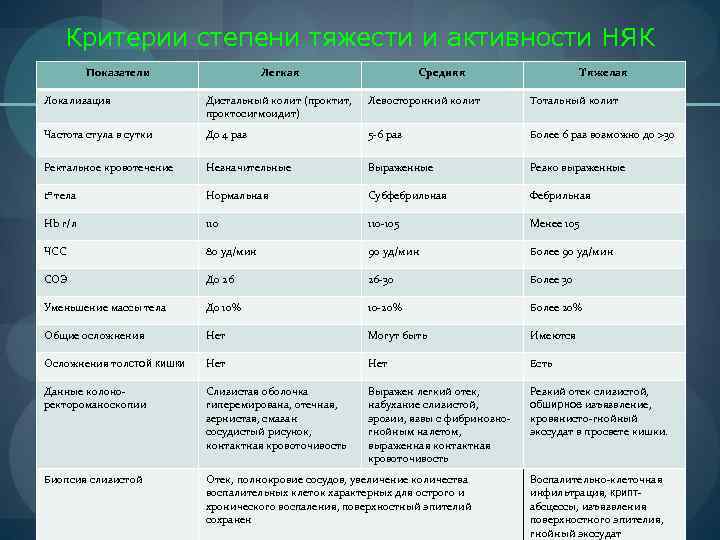 Неспецифический язвенный колит схема лечения