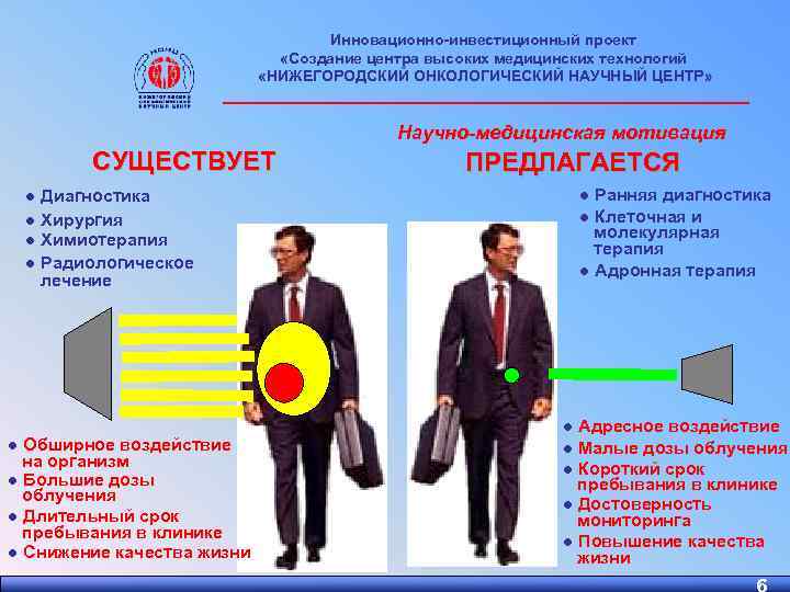 Инновационно-инвестиционный проект «Создание центра высоких медицинских технологий «НИЖЕГОРОДСКИЙ ОНКОЛОГИЧЕСКИЙ НАУЧНЫЙ ЦЕНТР» ________________________ Научно-медицинская мотивация