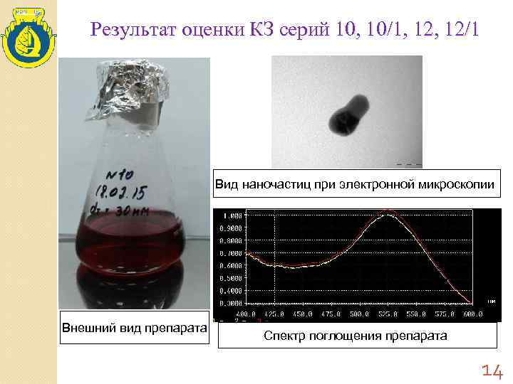   Результат оценки КЗ серий 10, 10/1, 12/1     Вид