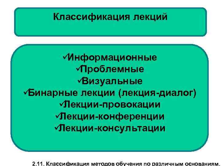   Классификация лекций  üИнформационные  üПроблемные  üВизуальные üБинарные лекции (лекция-диалог) 