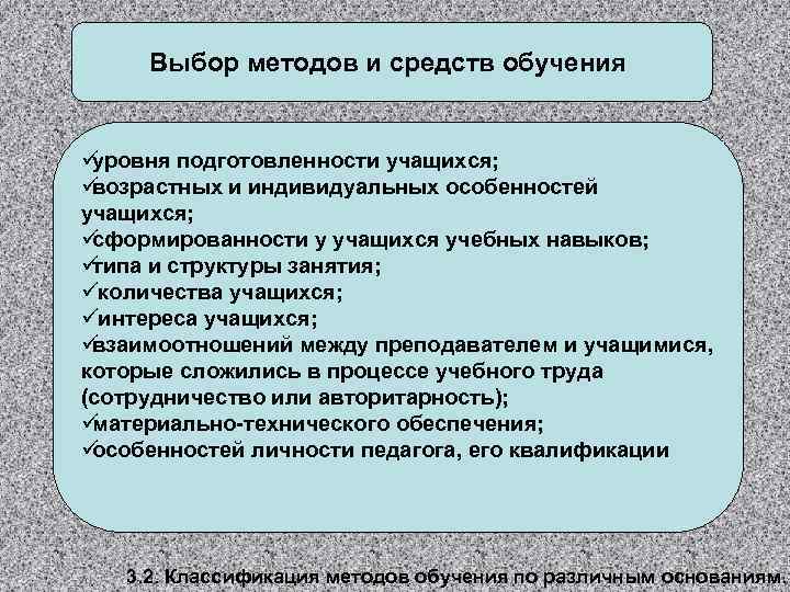  Выбор методов и средств обучения  üуровня подготовленности учащихся; üвозрастных и индивидуальных особенностей