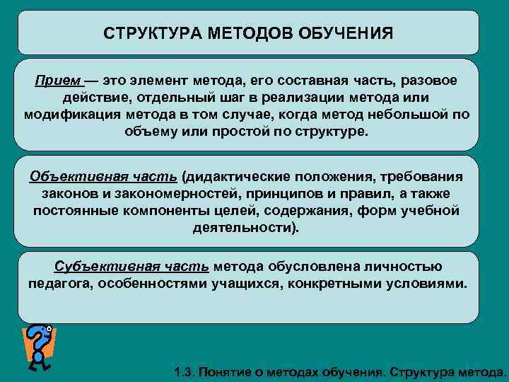 Структура методики