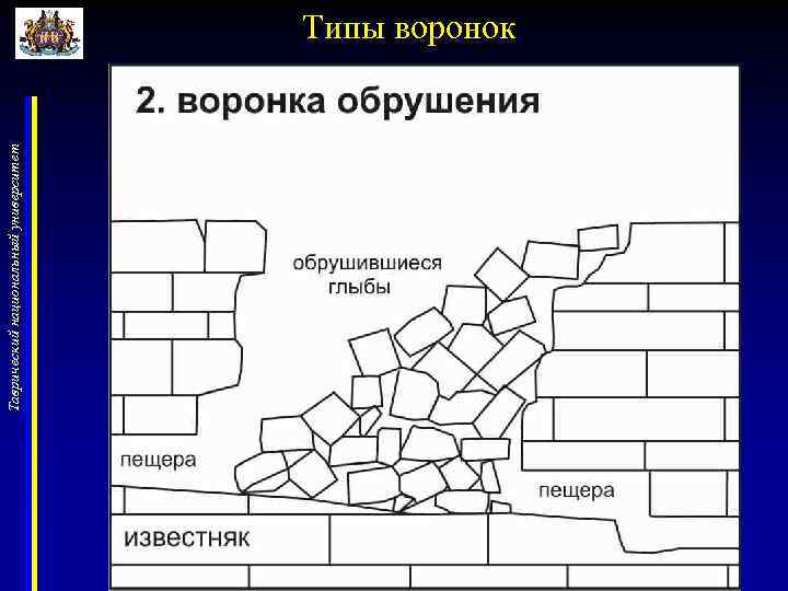 Таврический национальный университет Типы воронок 