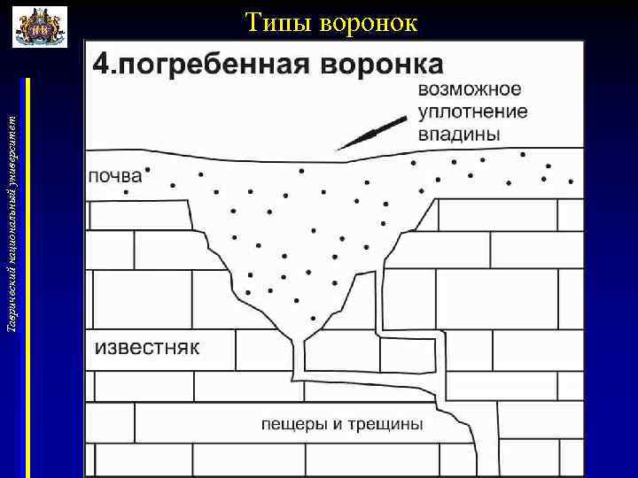 Таврический национальный университет Типы воронок 