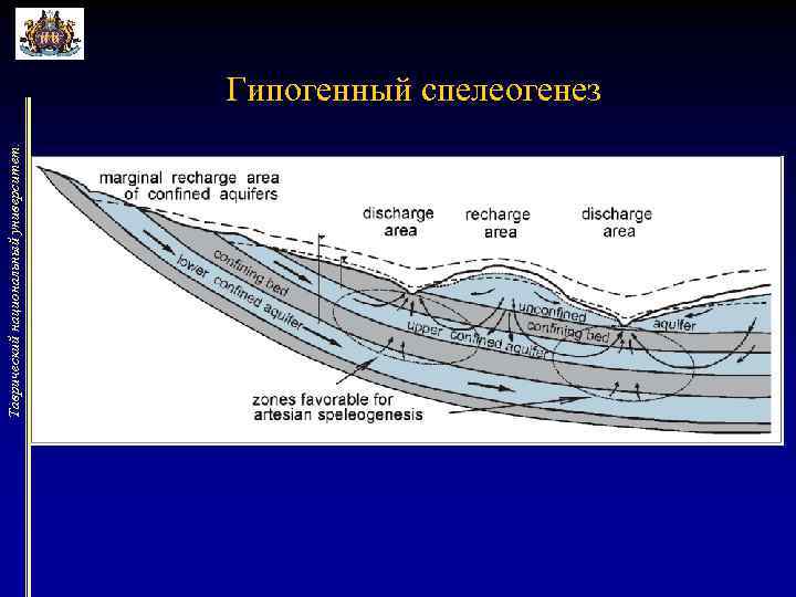 Таврический национальный университет. Гипогенный спелеогенез 