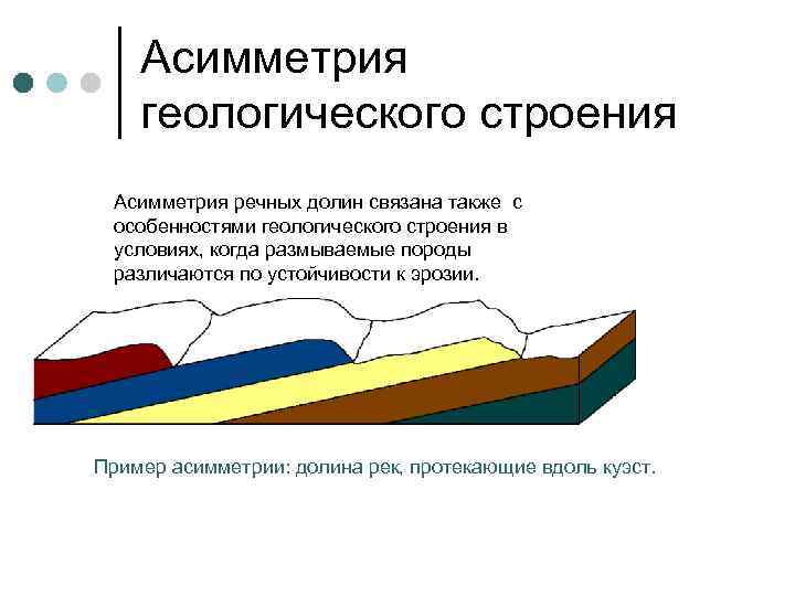   Асимметрия геологического строения Асимметрия речных долин связана также с  особенностями геологического